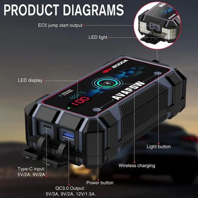   Avapow Jump Starter A9 Plus 12V 2000 A 12000 mAh