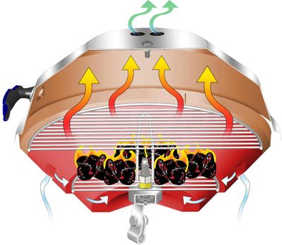 Magma Original Marine Kettle kullgrill