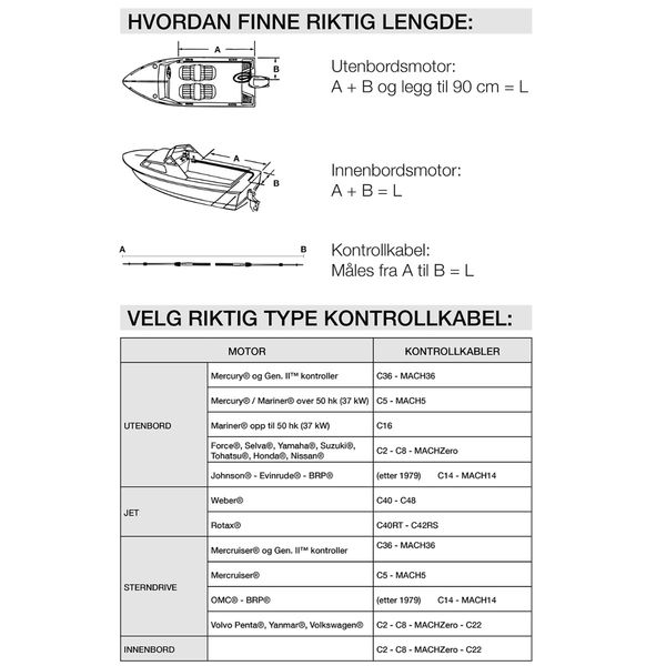 Hovedbilde   Velg riktig kabel til din motor