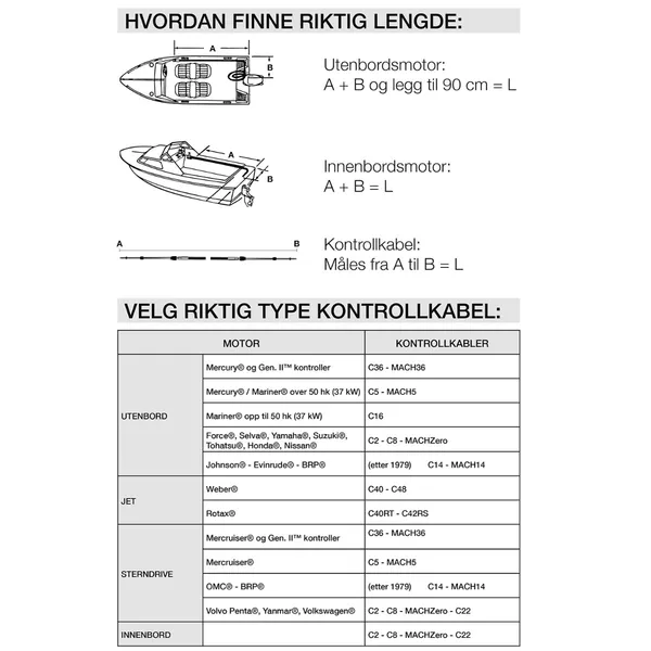 Hovedbilde   Velg riktig kabel til din motor