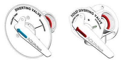 Trudesign Y-ventil for septik 
