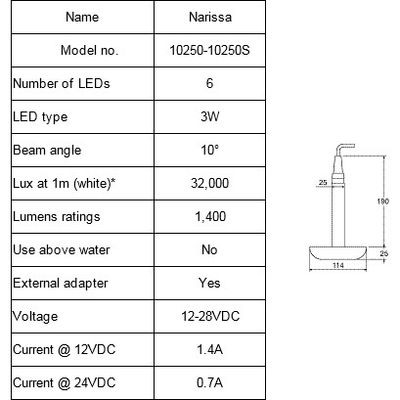 Undervannslys LED, 12/24V