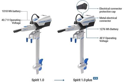  ePropulsion Spirit 1.0 Plus elektrisk båtmotor 3 Hk kort stamme